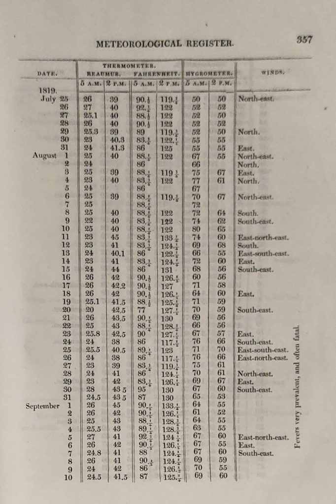 Printed page of meteorological data from a book printed in 1821